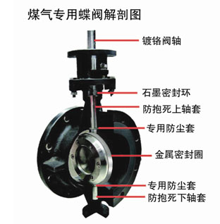 MD373H煤气蝶阀解剖图 MD373H煤气蝶阀解剖图