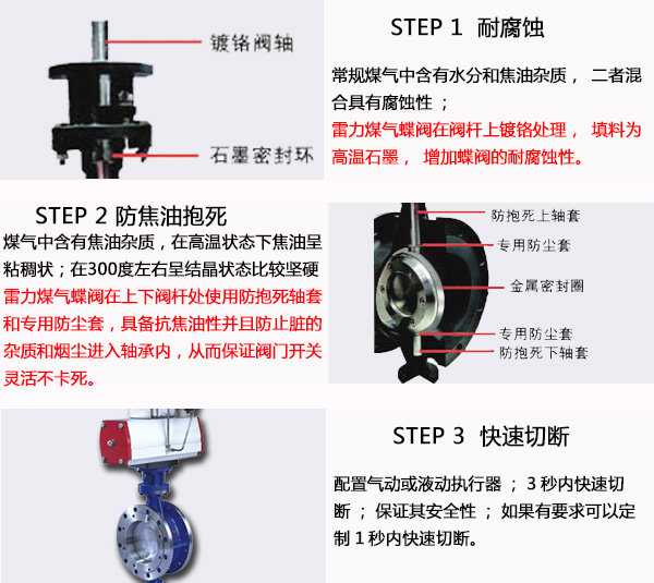 雷力煤气蝶阀的优势